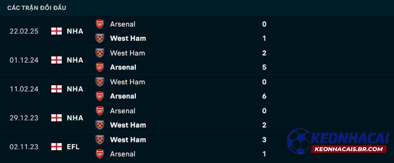 Lịch sử đối đầu Arsenal vs West Ham Lịch sử đối đầu Arsenal vs West Ham