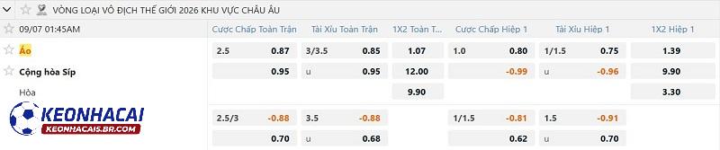 Tỷ lệ soi kèo Áo vs Đảo Síp